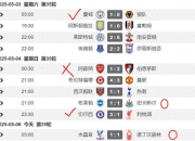 澳客网官网入口-曼联大胜切尔西，豪取英超领跑位置的简单介绍