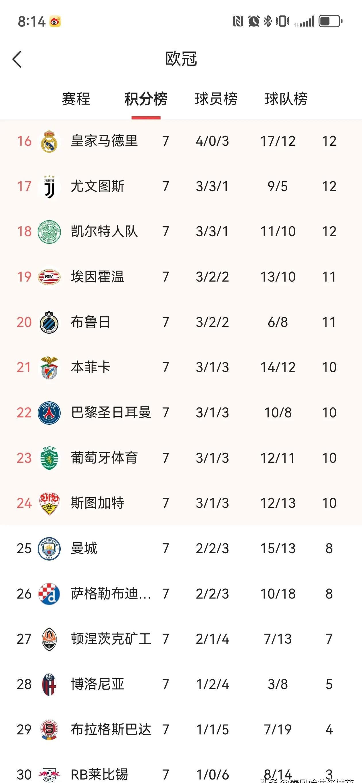 欧预赛小组排名揭晓，出线形势逐渐清晰的简单介绍